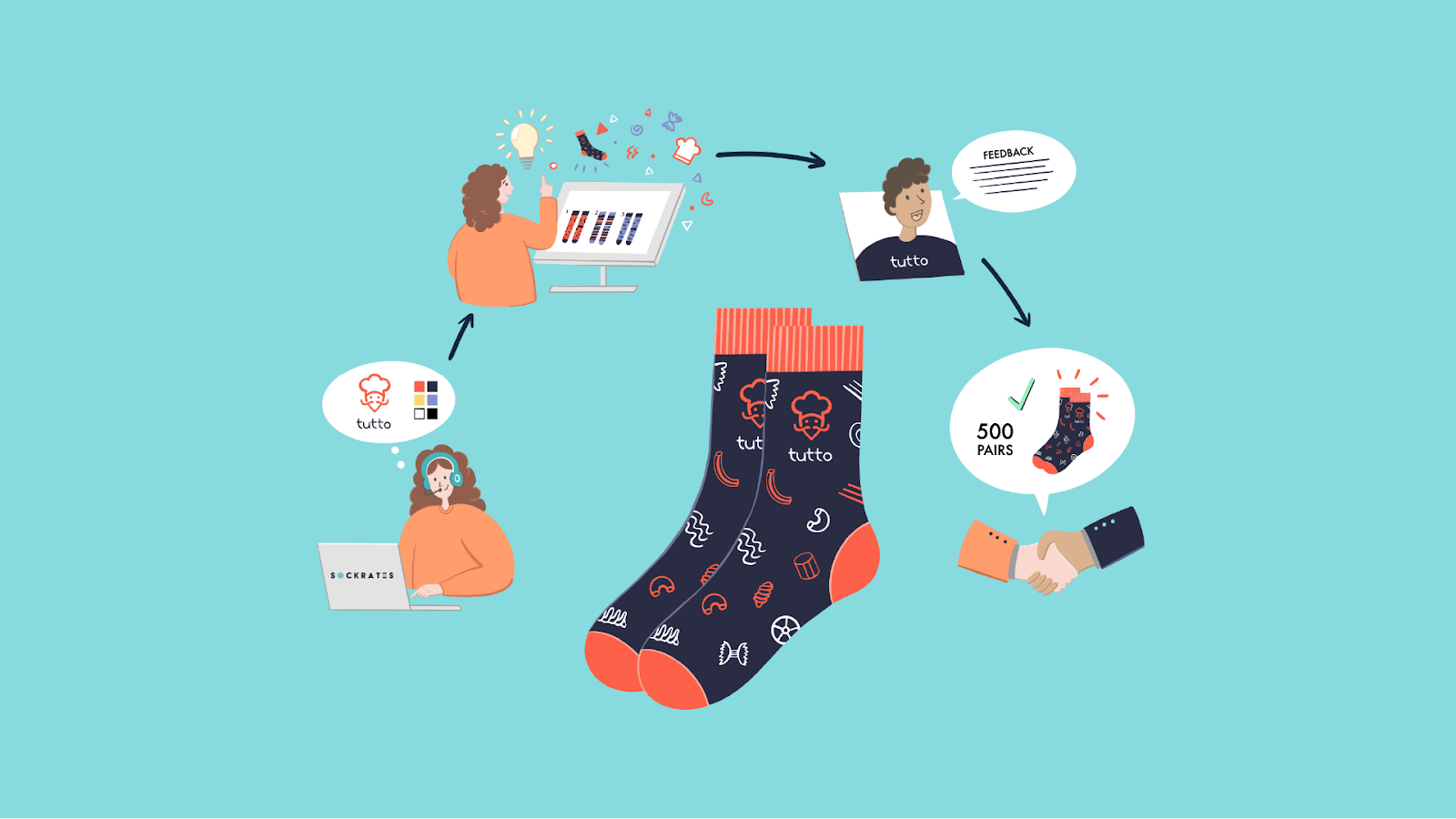 sockrates-custom-socks