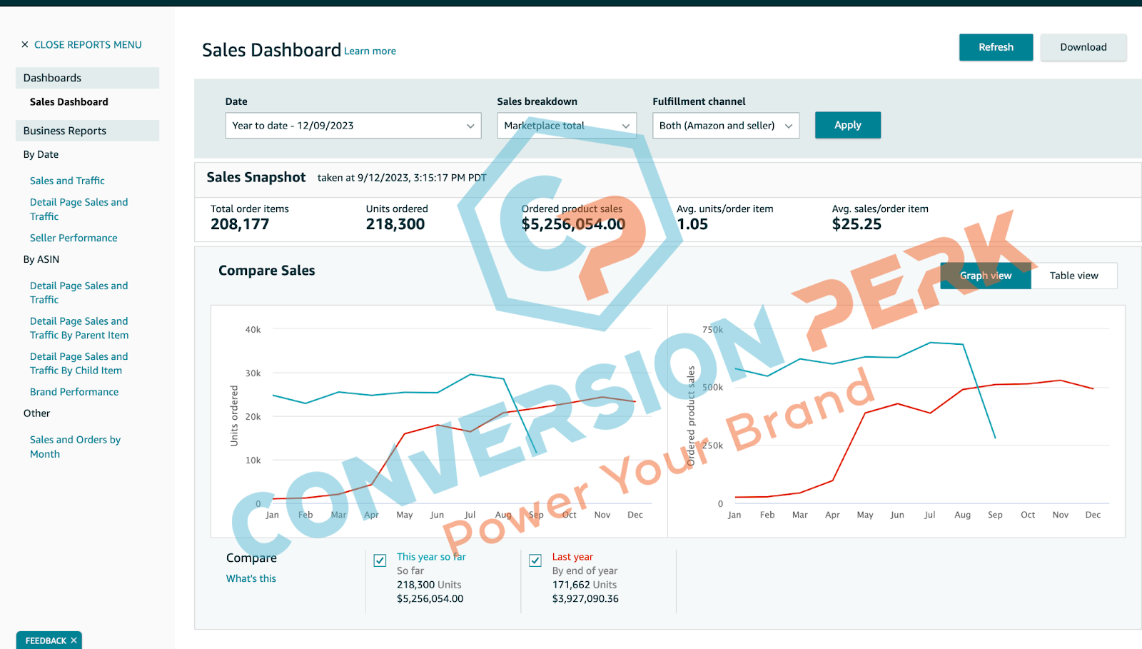 conversion-perk