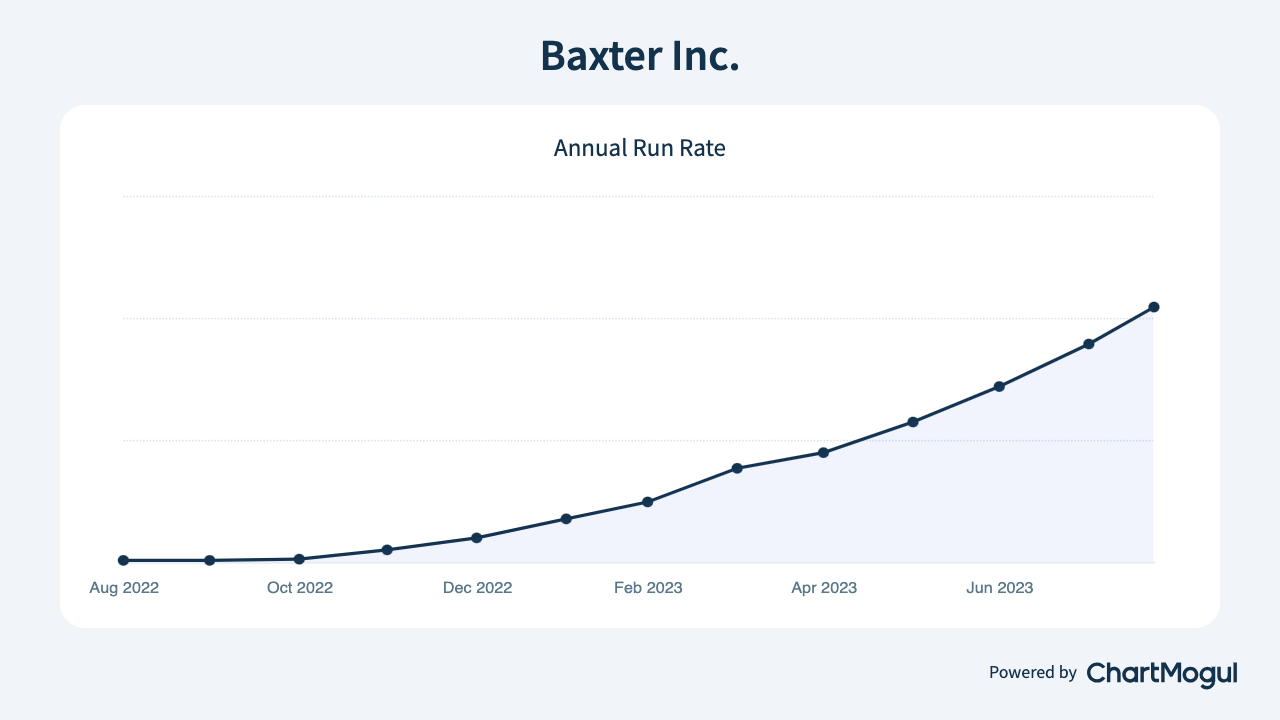 baxter-inc