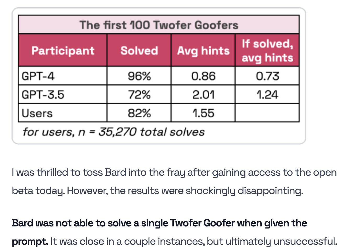 twofer-goofer