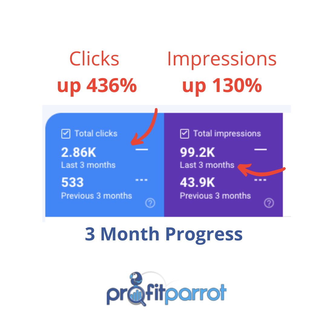 profit-parrot-marketing-and-seo-7e78b46c-145f-41c9-a99f-ee0f6f598f47