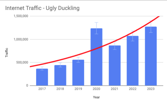 ugly-duckling-441de4e8-474c-44b6-94c5-a9e4bcf8c8a9
