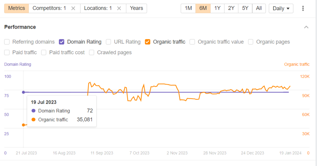 inboundblogging