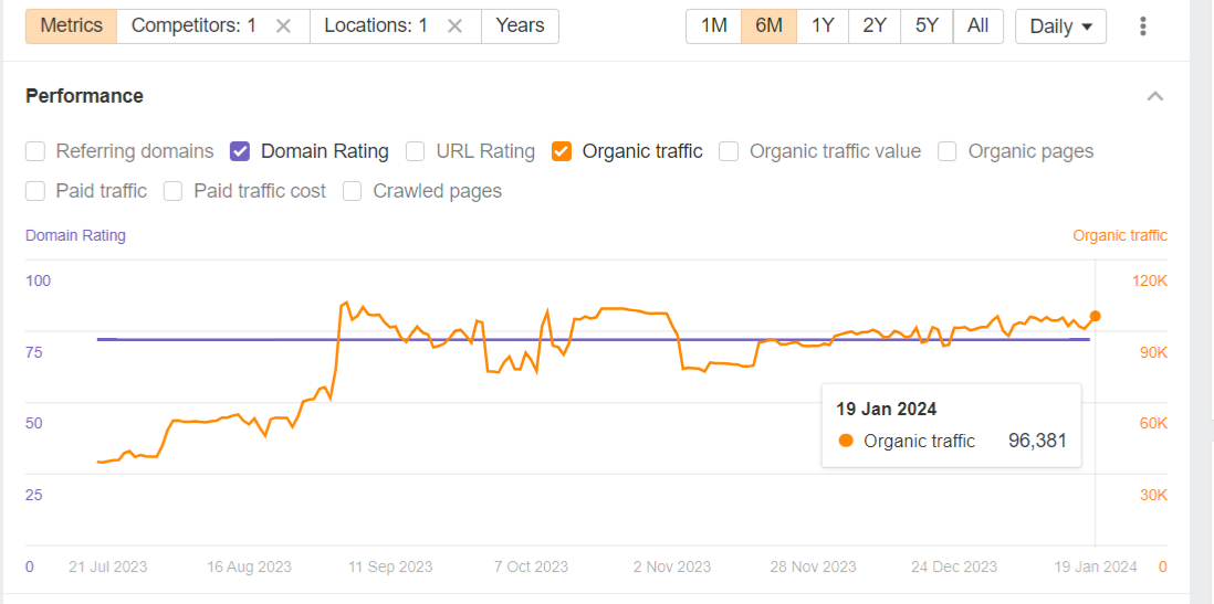 inboundblogging