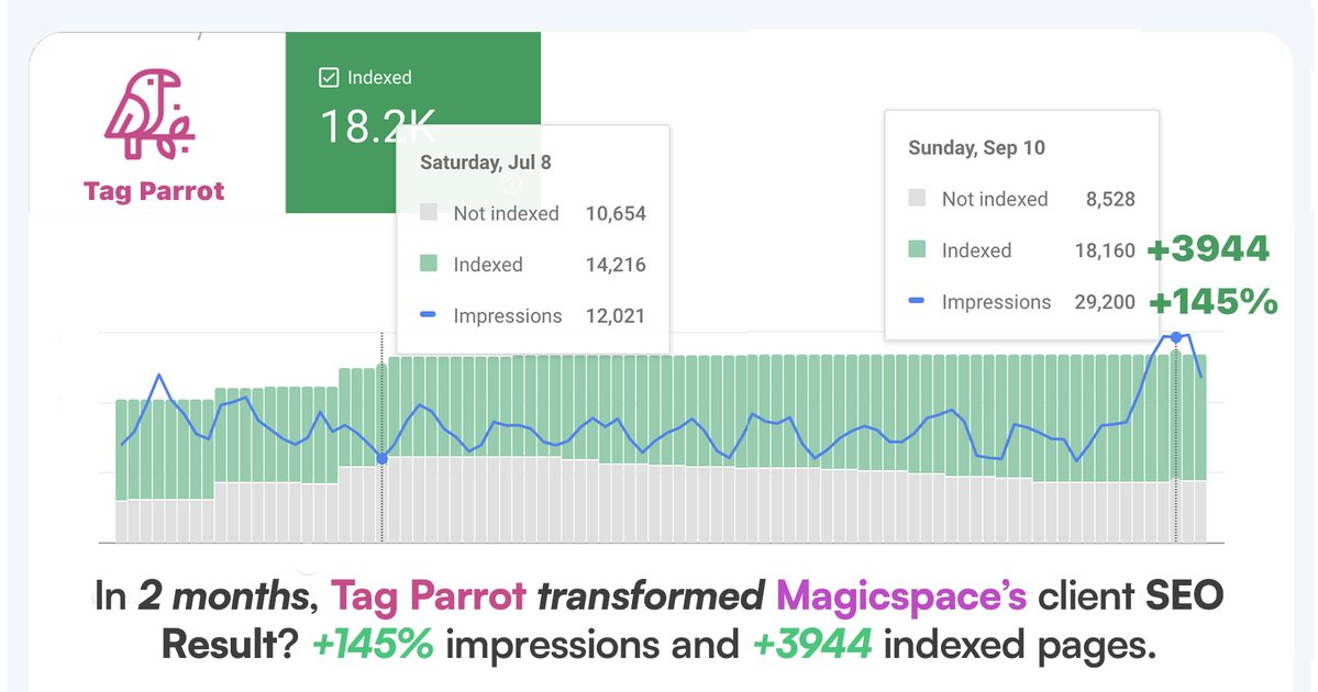 magicspace-seo