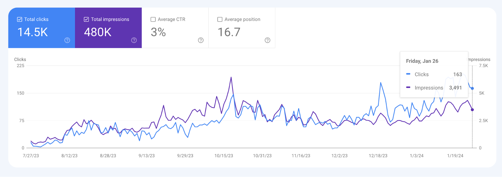 magicspace-seo