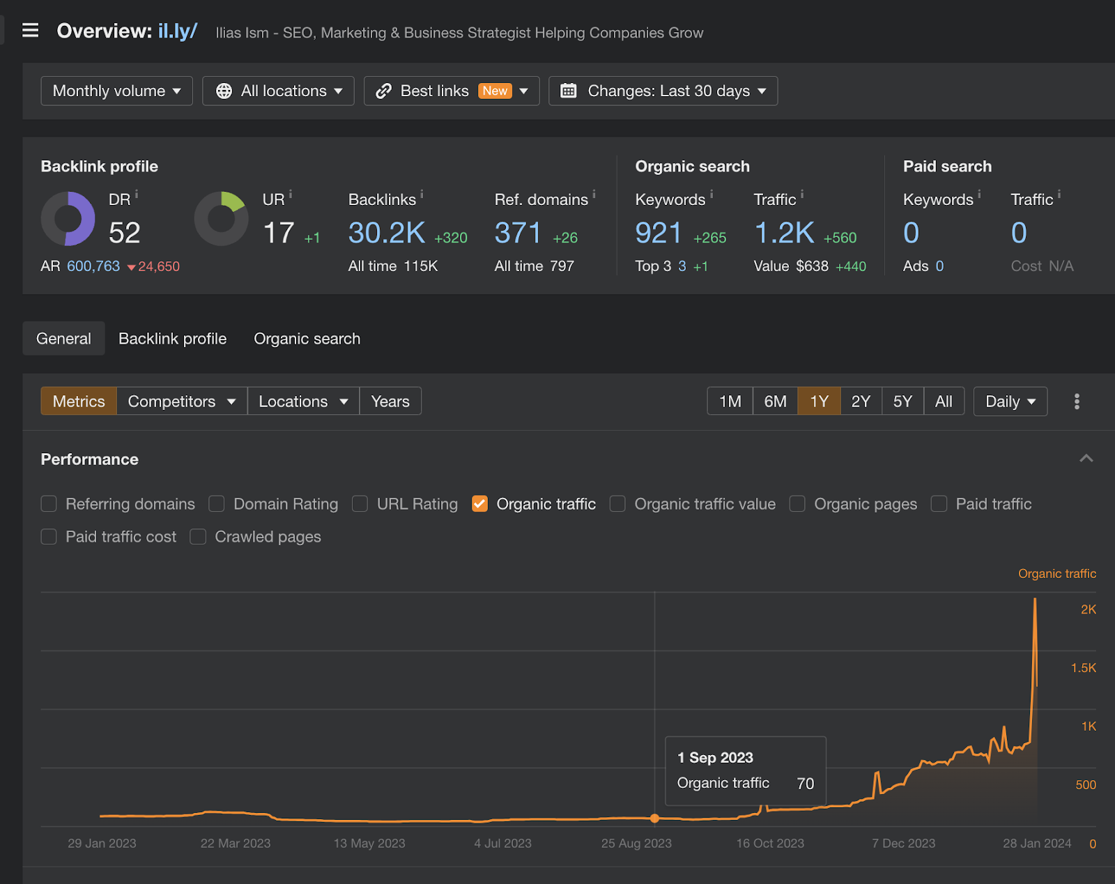 magicspace-seo