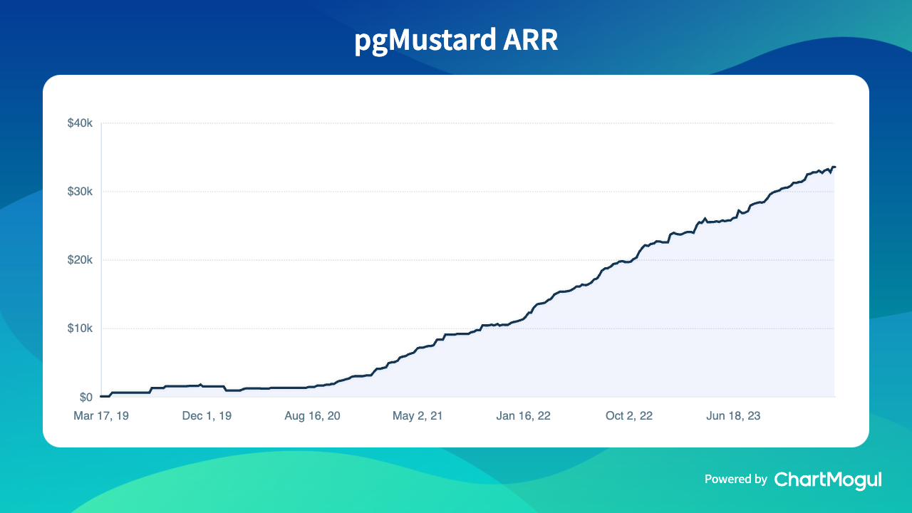 pgmustard