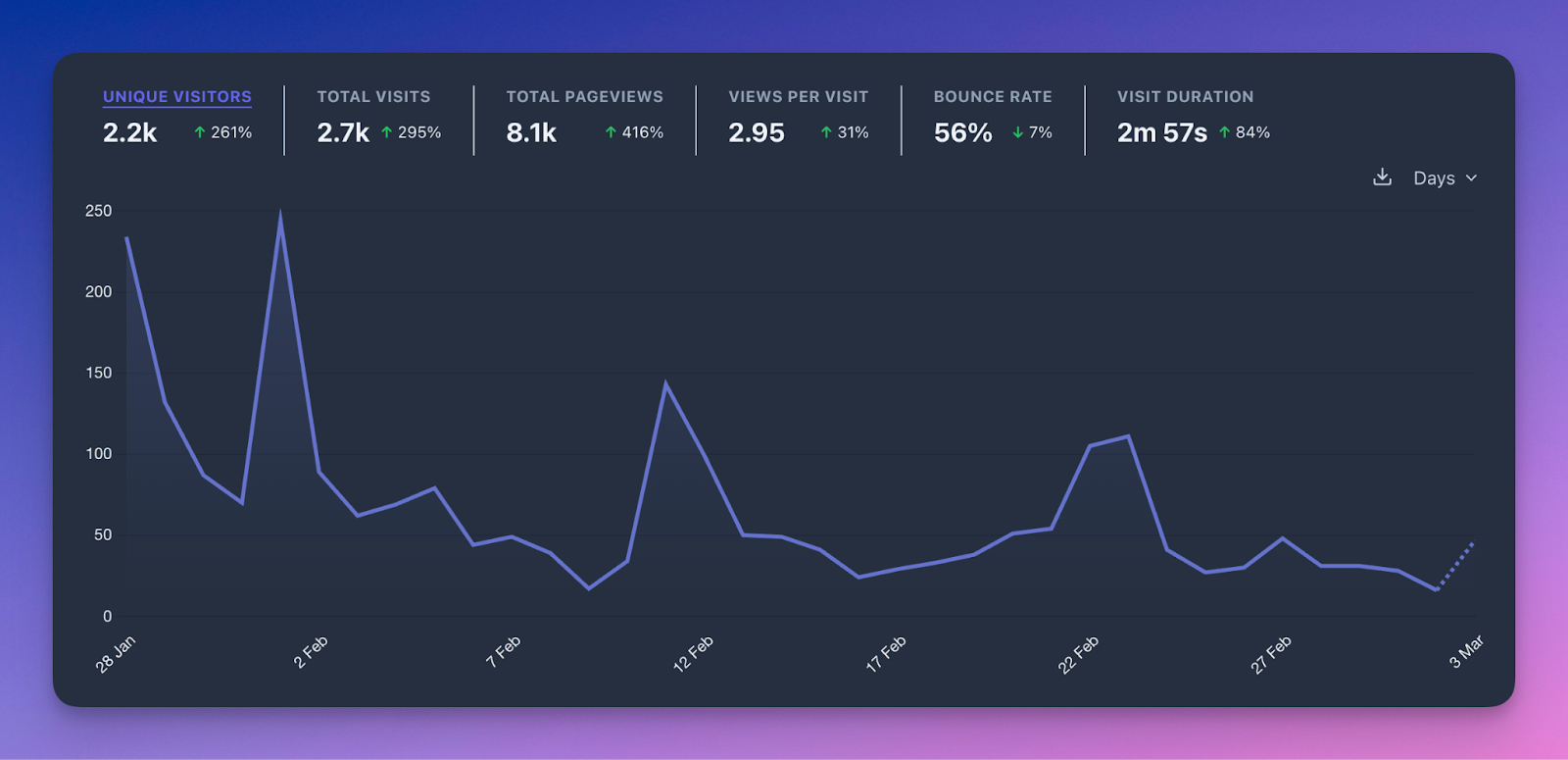 indie-courses