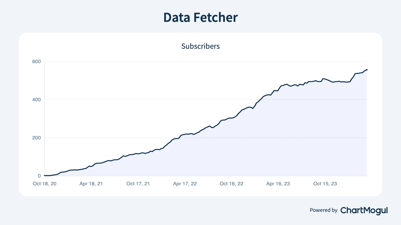 data-fetcher