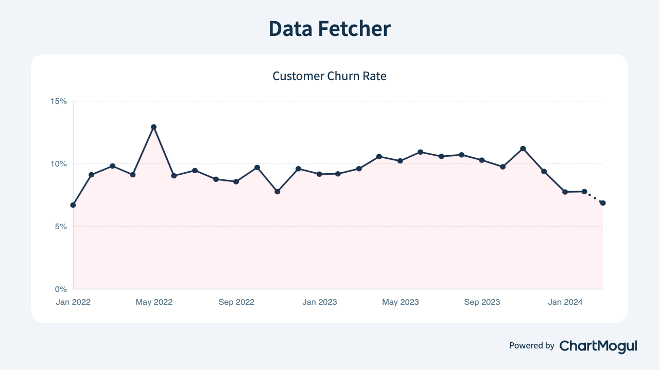 data-fetcher