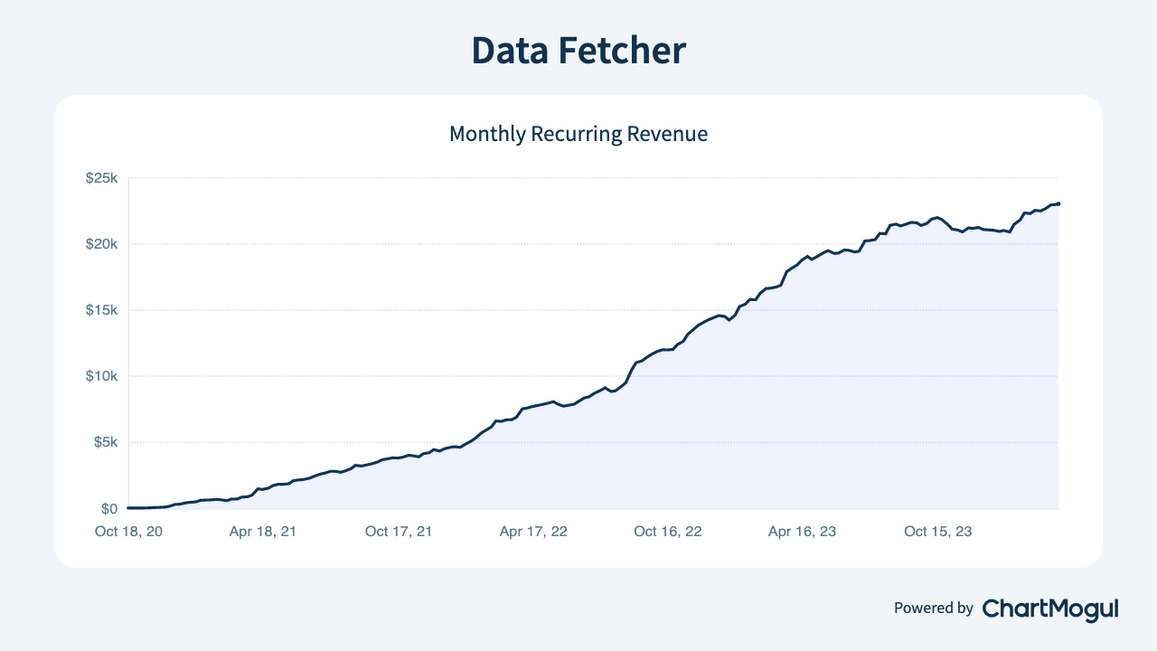 data-fetcher