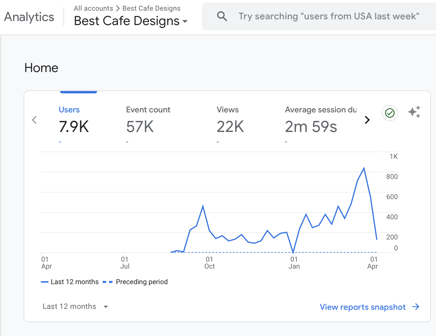 best-cafe-designs