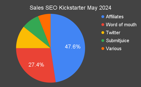 backl-io-build-backlinks-for-your-startup