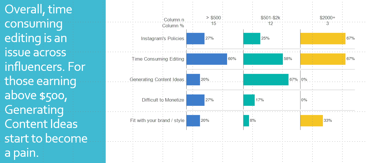Our own survey results from back in 2021...