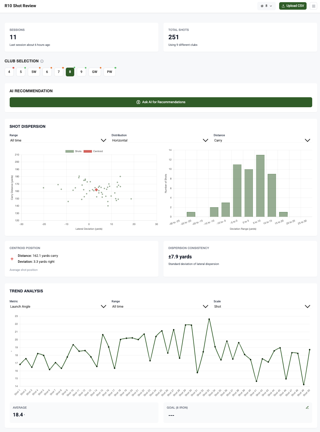 R10 Shot Review website screenshot